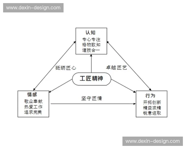 体育管理人才驱动下的现代体育产业治理创新与高质量发展路径研究